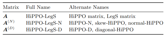 hippo-names