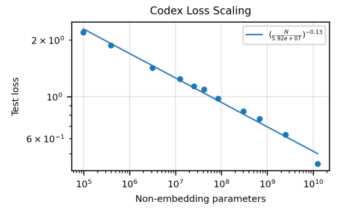 codex-loss